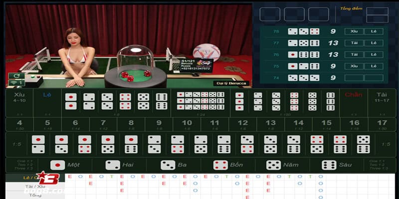 Khám Phá Nghệ Thuật Soi Cầu SicBo Tài Xỉu: Bí Quyết Để Thành Công 2 Các phương pháp soi cầu Sicbo tài xỉu được sử dụng phổ biến