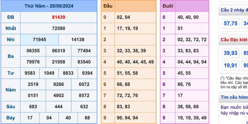 Soi cầu ba càng miền Bắc dựa theo ngày